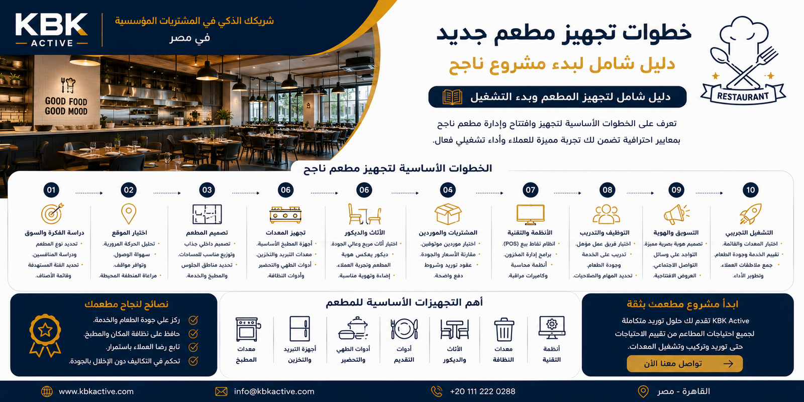 How to Set Up a New Restaurant: A Complete Guide to Starting a Successful Project
